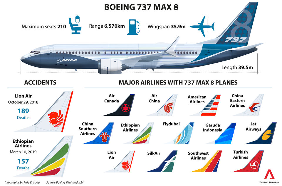 Chủ tịch Boeing tự tin 737 MAX vẫn an toàn, tính nâng cấp phần mềm bay - 2 Chủ tịch Boeing tự tin 737 MAX vẫn an toàn, tính nâng cấp phần mềm bay - 2