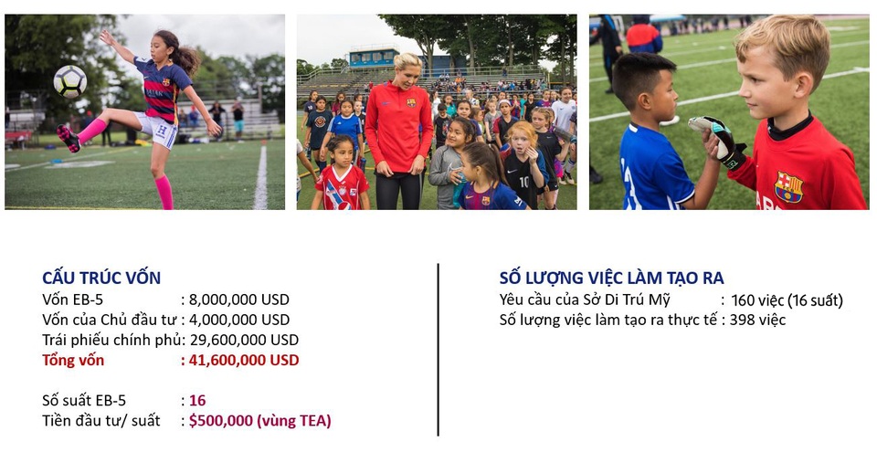 Cơ hội định cư Mỹ khi đầu tư dự án học viện bóng đá Barcelona tại New York - 3