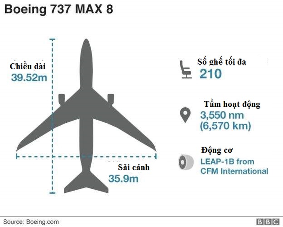 Con cưng của Boeing giữa vòng xoáy bão tố - 2 Con cưng của Boeing giữa vòng xoáy bão tố - 2