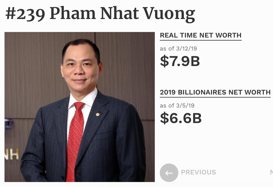 Pham Nhat Vuong.png Pham Nhat Vuong.png