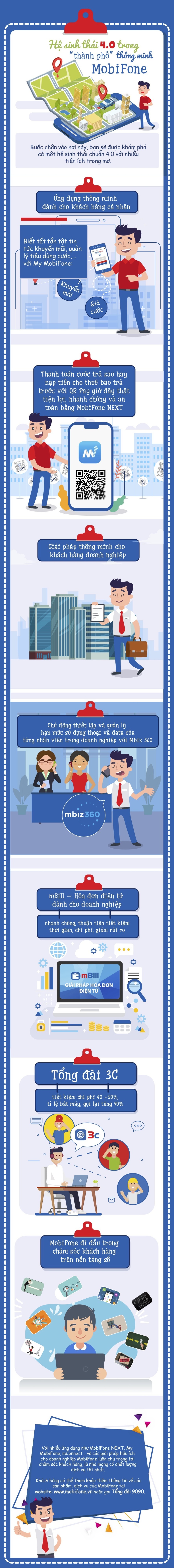 Hệ sinh thái 4.0 trong lòng thành phố thông minh MobiFone - 1