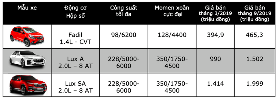 bảng giá xe vinfast.png bảng giá xe vinfast.png
