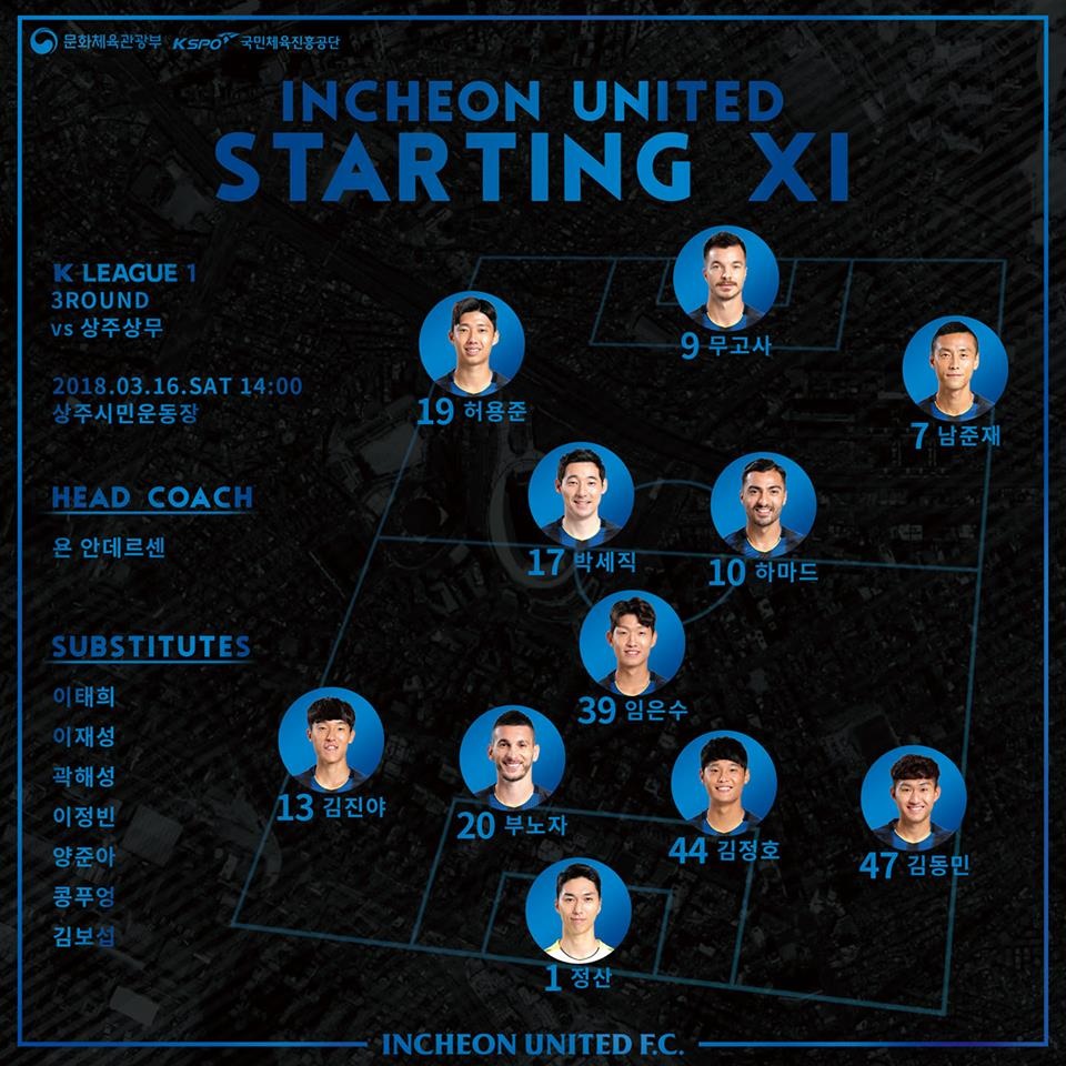 Công Phượng vào sân, Incheon United vẫn hứng chịu thất bại - 2 Công Phượng vào sân, Incheon United vẫn hứng chịu thất bại - 2