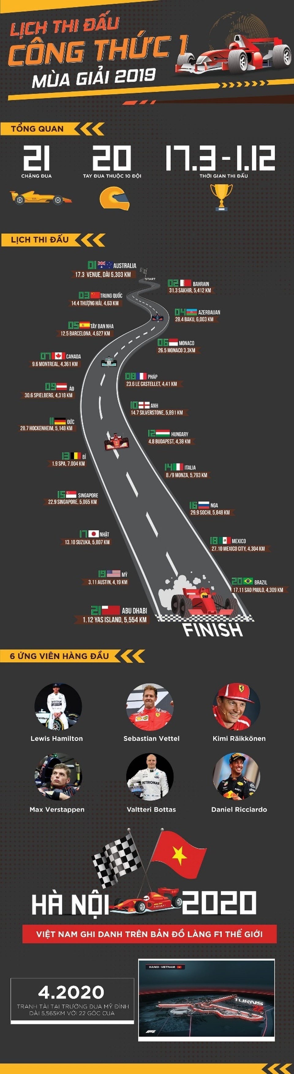 F1 trước ngày khai màn: Những điểm đáng chú ý ở giải đua tỷ đô sắp đến Việt Nam - 1 F1 trước ngày khai màn: Những điểm đáng chú ý ở giải đua tỷ đô sắp đến Việt Nam - 1