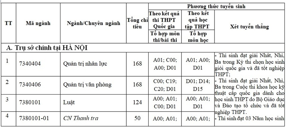 Thông tin tuyển sinh hệ chính quy Trường ĐH Nội vụ Hà Nội năm 2019 - 2 Thông tin tuyển sinh hệ chính quy Trường ĐH Nội vụ Hà Nội năm 2019 - 2