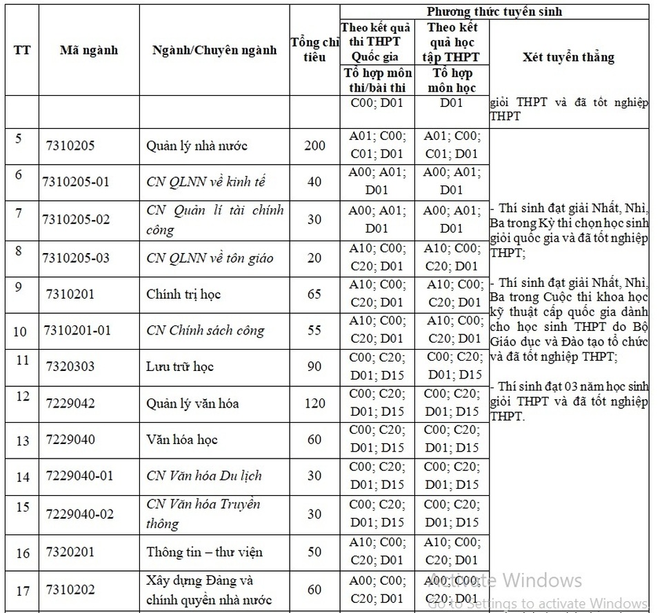 Thông tin tuyển sinh hệ chính quy Trường ĐH Nội vụ Hà Nội năm 2019 - 3 Thông tin tuyển sinh hệ chính quy Trường ĐH Nội vụ Hà Nội năm 2019 - 3