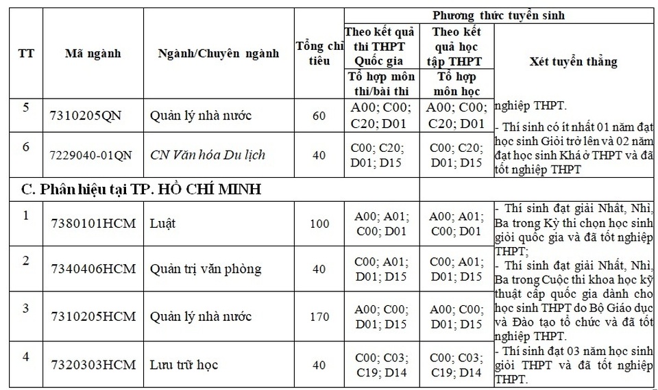Thông tin tuyển sinh hệ chính quy Trường ĐH Nội vụ Hà Nội năm 2019 - 5 Thông tin tuyển sinh hệ chính quy Trường ĐH Nội vụ Hà Nội năm 2019 - 5