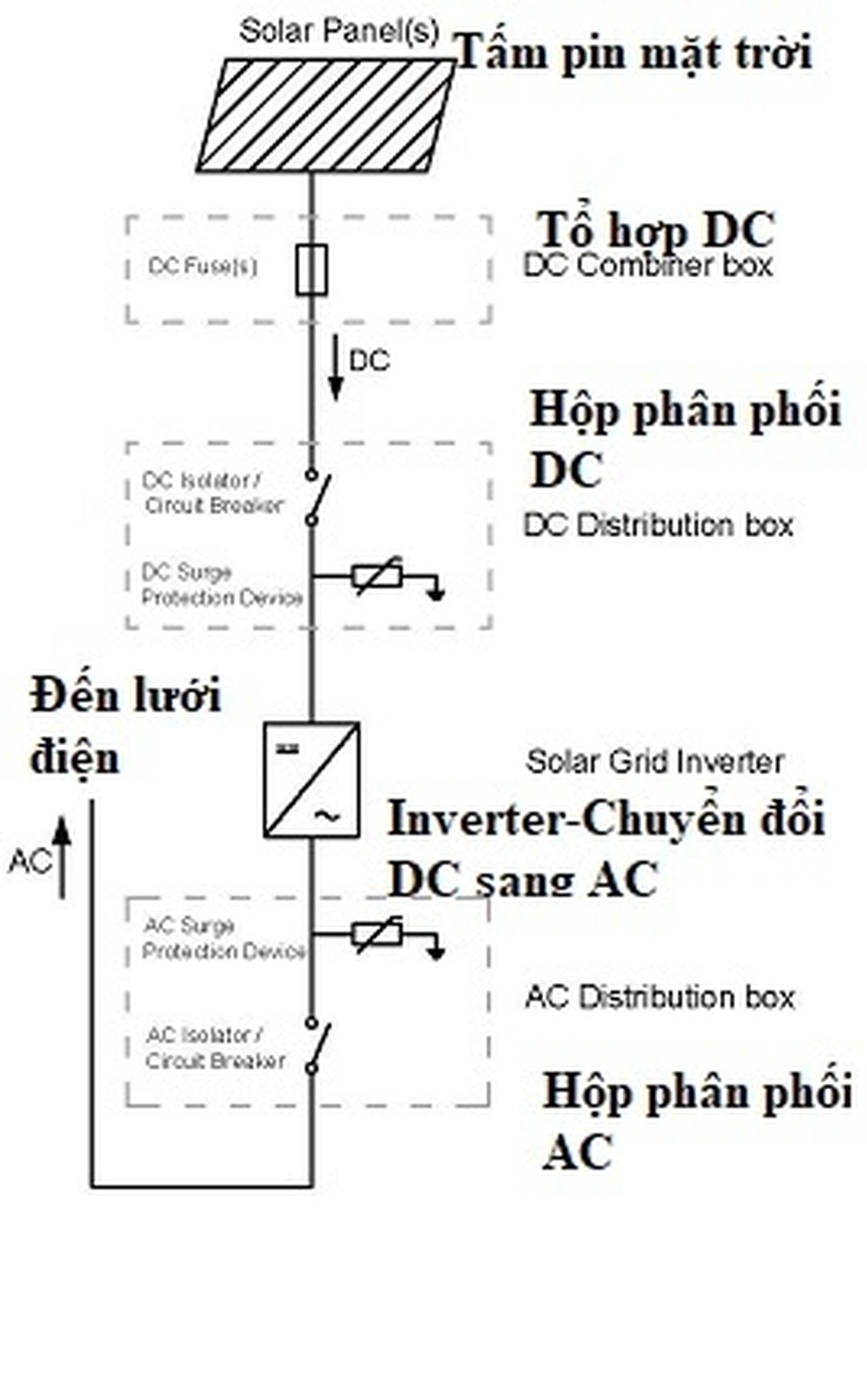 anh dc.jpg anh dc.jpg