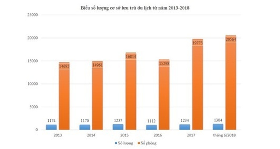 Đầu tư căn hộ nghỉ dưỡng thu hồi vốn nhanh nhờ chính sách ưu việt - 1 Đầu tư căn hộ nghỉ dưỡng thu hồi vốn nhanh nhờ chính sách ưu việt - 1