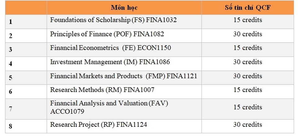 Học viện Tài chính tuyển sinh Thạc sỹ Tài chính Đầu tư khóa 10 - 1 Học viện Tài chính tuyển sinh Thạc sỹ Tài chính Đầu tư khóa 10 - 1