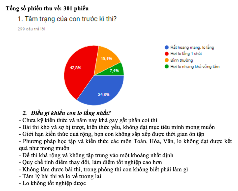 Trước kỳ thi THPT Quốc gia, học sinh tự tin nhất với môn Giáo dục công dân - 3 Trước kỳ thi THPT Quốc gia, học sinh tự tin nhất với môn Giáo dục công dân - 3