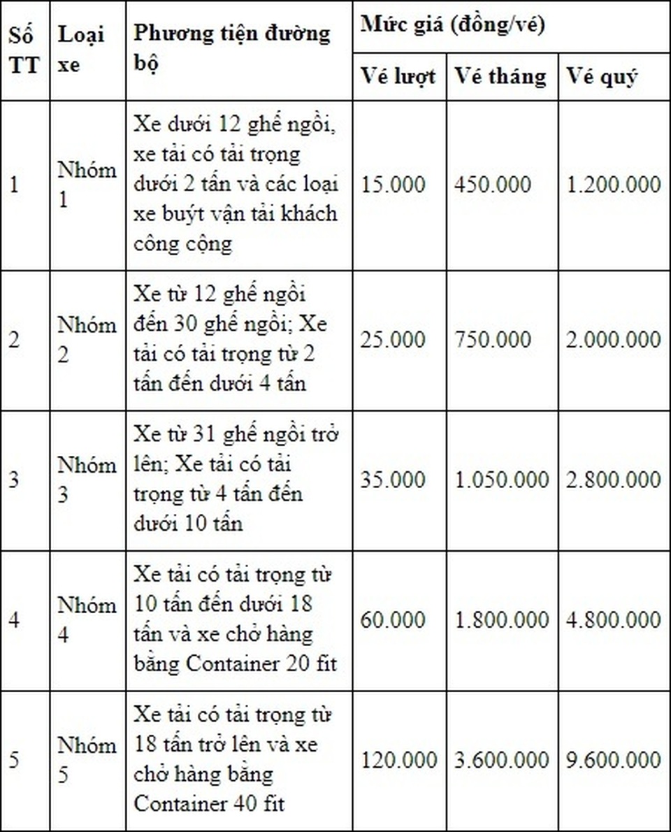 Tạm giữ giấy tờ xe của tài xế chống đối tại trạm BOT Mỹ Lộc - 3 Tạm giữ giấy tờ xe của tài xế chống đối tại trạm BOT Mỹ Lộc - 3
