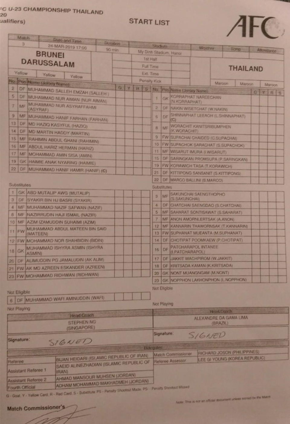 U23 Thái Lan 8-0 U23 Brunei: Màn hủy diệt của người Thái - 11 U23 Thái Lan 8-0 U23 Brunei: Màn hủy diệt của người Thái - 11