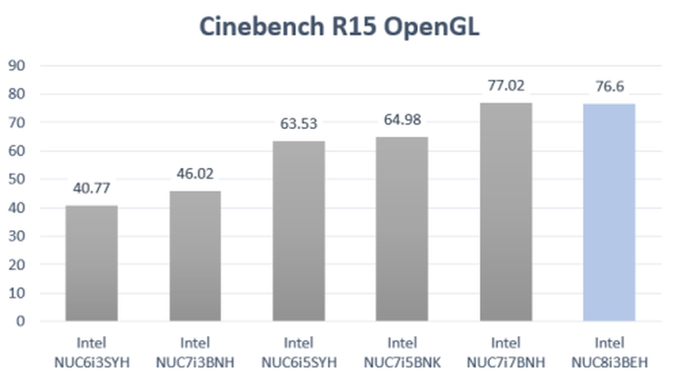 Đánh giá máy tính siêu nhỏ Coffee Lake NUC8i3BEH của Intel - 16 Đánh giá máy tính siêu nhỏ Coffee Lake NUC8i3BEH của Intel - 16