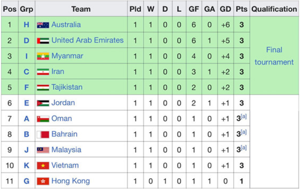 U23 Thái Lan đẩy U23 Việt Nam vào thế khó khăn để giành vé dự giải châu Á - 2 U23 Thái Lan đẩy U23 Việt Nam vào thế khó khăn để giành vé dự giải châu Á - 2