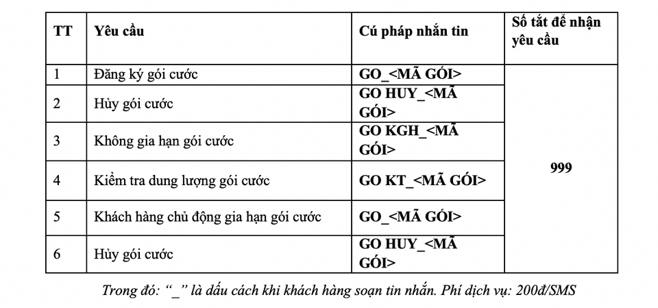 Dịch vụ mobifoneGo của MobiFone có gì đáng chú ý? - 1 Dịch vụ mobifoneGo của MobiFone có gì đáng chú ý? - 1