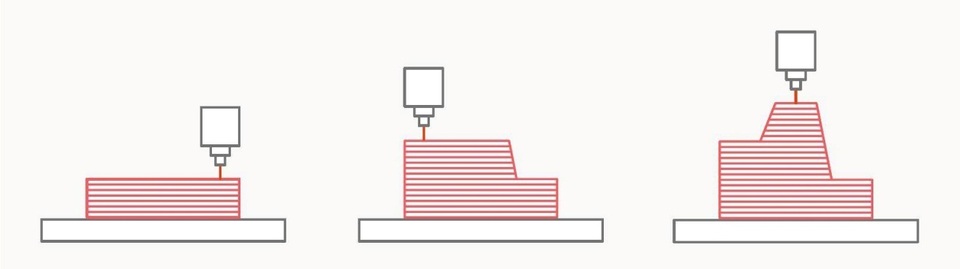 In sinh học: Ứng dụng in 3D trong y khoa - 1 In sinh học: Ứng dụng in 3D trong y khoa - 1