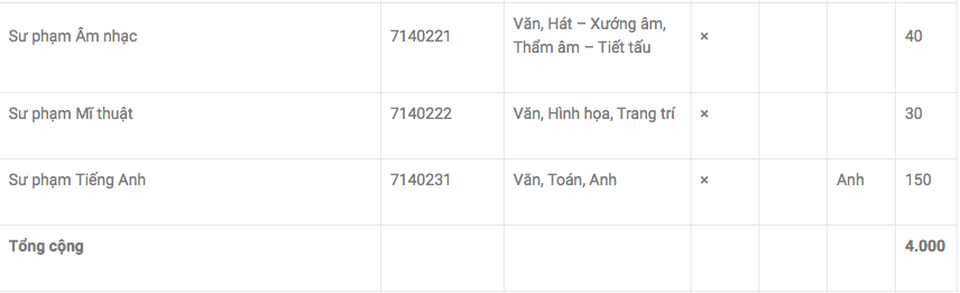 Trường ĐH Sài Gòn không tuyển thí sinh nói ngọng, nói lắp vào ngành Sư phạm - 7 Trường ĐH Sài Gòn không tuyển thí sinh nói ngọng, nói lắp vào ngành Sư phạm - 7