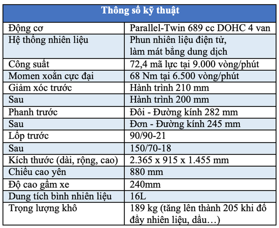 Yamaha sẽ bán xe Ténéré 700 qua mạng - 5 Yamaha sẽ bán xe Ténéré 700 qua mạng - 5
