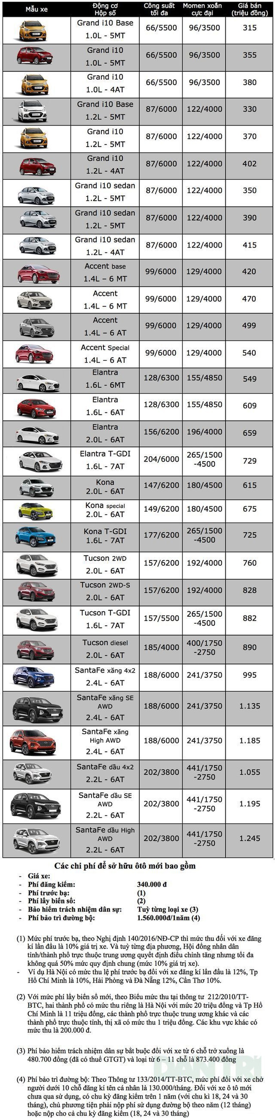 Giá bán Hyundai tại Việt Nam cập nhật tháng 3/2019 Giá bán Hyundai tại Việt Nam cập nhật tháng 3/2019