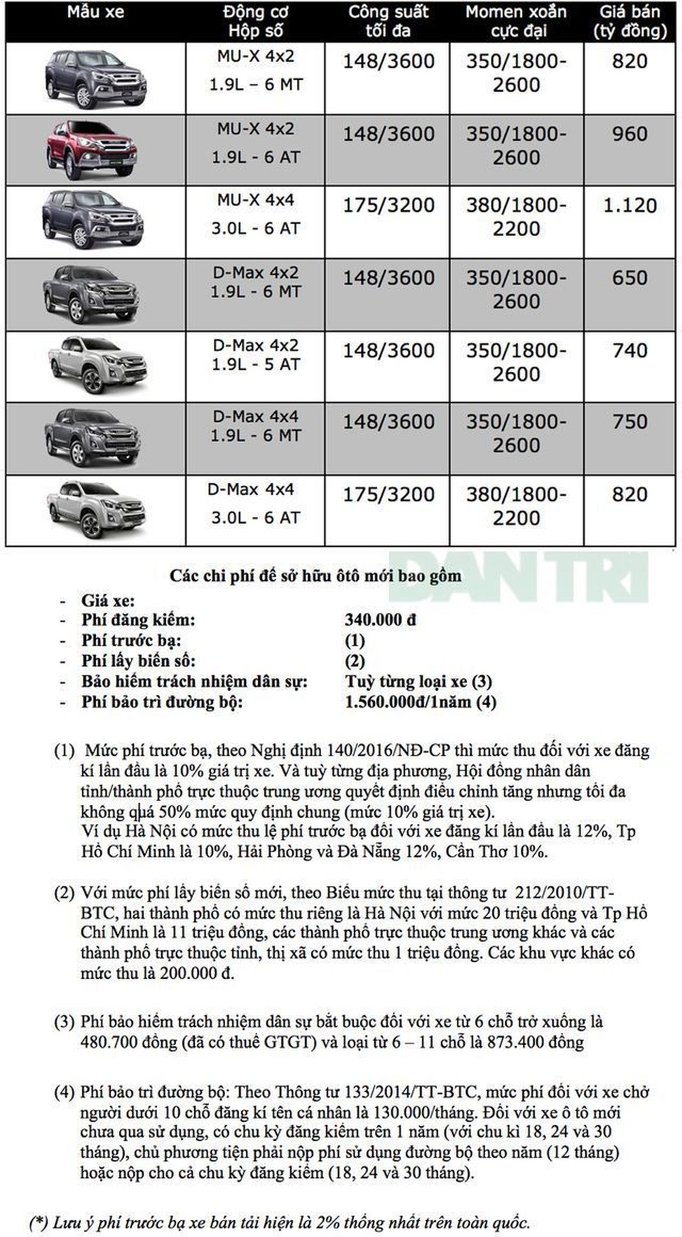 Bảng giá Isuzu tại Việt Nam cập nhật tháng 4/2019 - 1 Bảng giá Isuzu tại Việt Nam cập nhật tháng 4/2019 - 1
