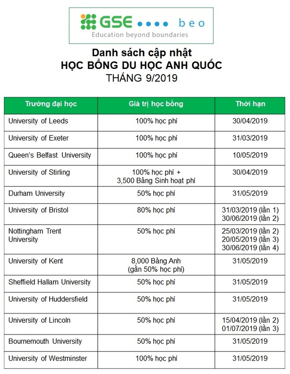 Hạn chót săn học bổng 50 đến 100% tại Anh Quốc - 2