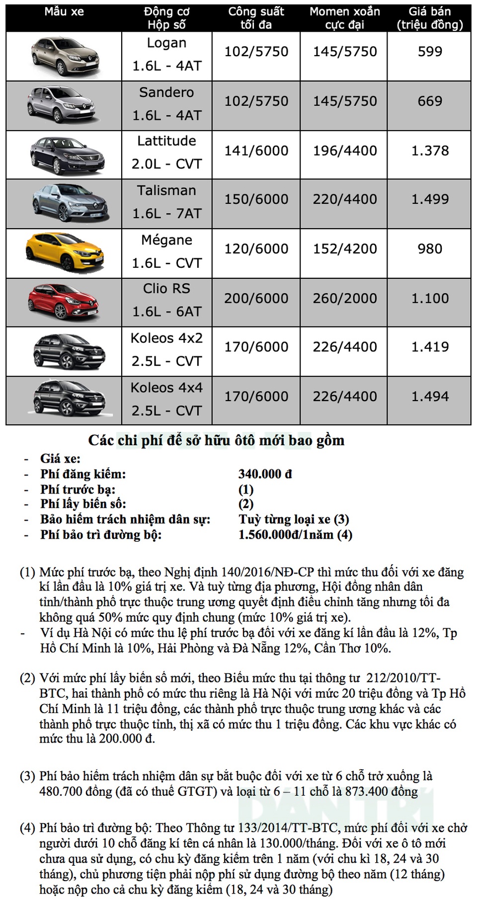 Bảng giá Renault tại Việt Nam cập nhật tháng 4/2019 - 1 Bảng giá Renault tại Việt Nam cập nhật tháng 4/2019 - 1