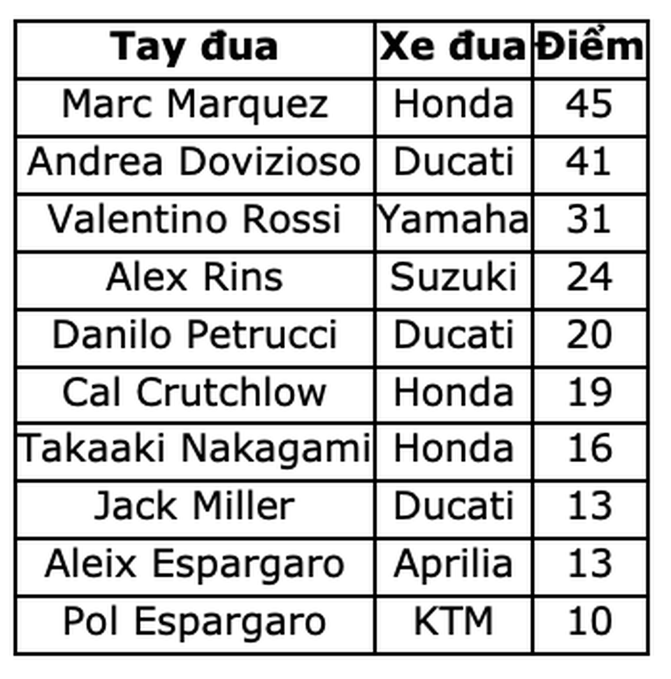 Chặng 2 MotoGP 2019: Marquez thắng dễ dàng tại Argentina - 13 Chặng 2 MotoGP 2019: Marquez thắng dễ dàng tại Argentina - 13
