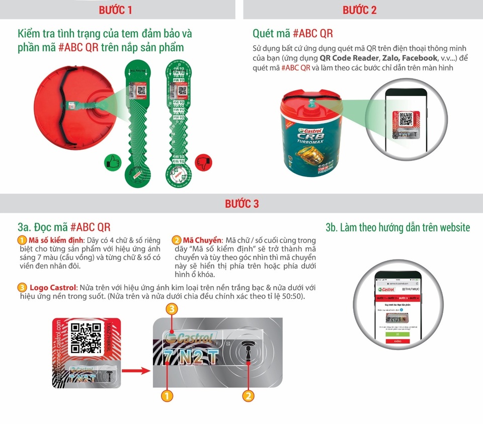 Castrol lấy ứng dụng công nghệ thay cho lời cam kết chất lượng - 3 Castrol lấy ứng dụng công nghệ thay cho lời cam kết chất lượng - 3
