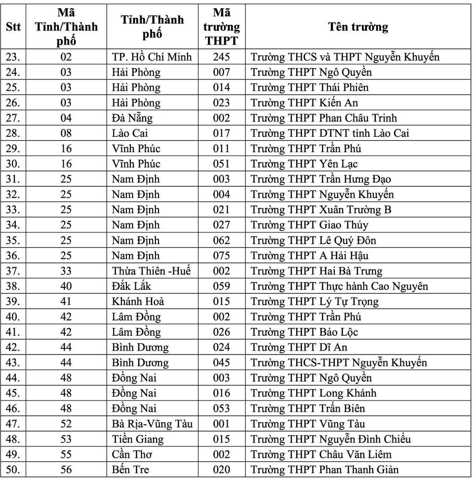 ĐH Quốc gia TPHCM xét tuyển thẳng học sinh 132 trường THPT trong toàn quốc - 5 ĐH Quốc gia TPHCM xét tuyển thẳng học sinh 132 trường THPT trong toàn quốc - 5