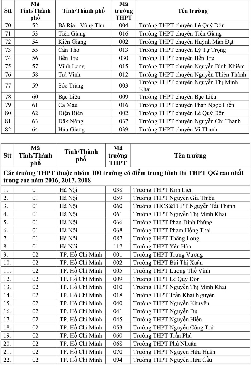 ĐH Quốc gia TPHCM xét tuyển thẳng học sinh 132 trường THPT trong toàn quốc - 4 ĐH Quốc gia TPHCM xét tuyển thẳng học sinh 132 trường THPT trong toàn quốc - 4