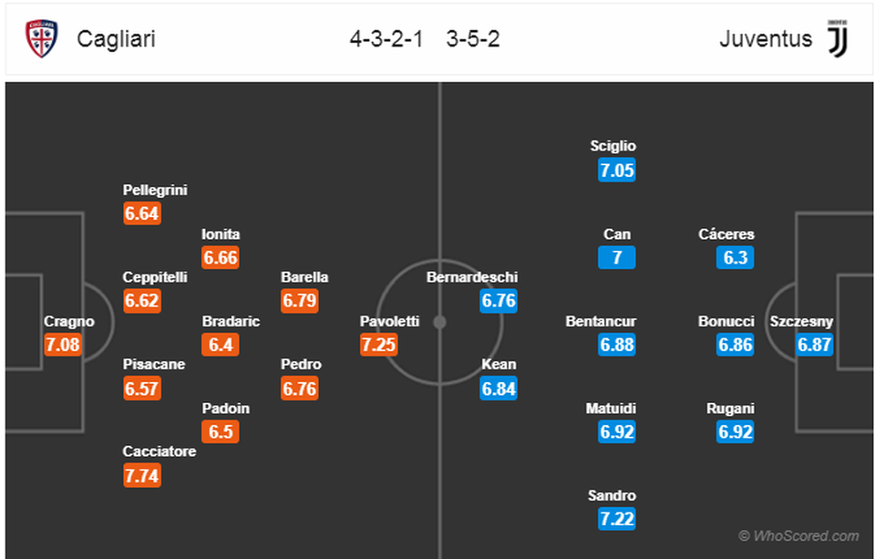 Juventus đã thực sự cảm thấy nhớ C.Ronaldo? - 3