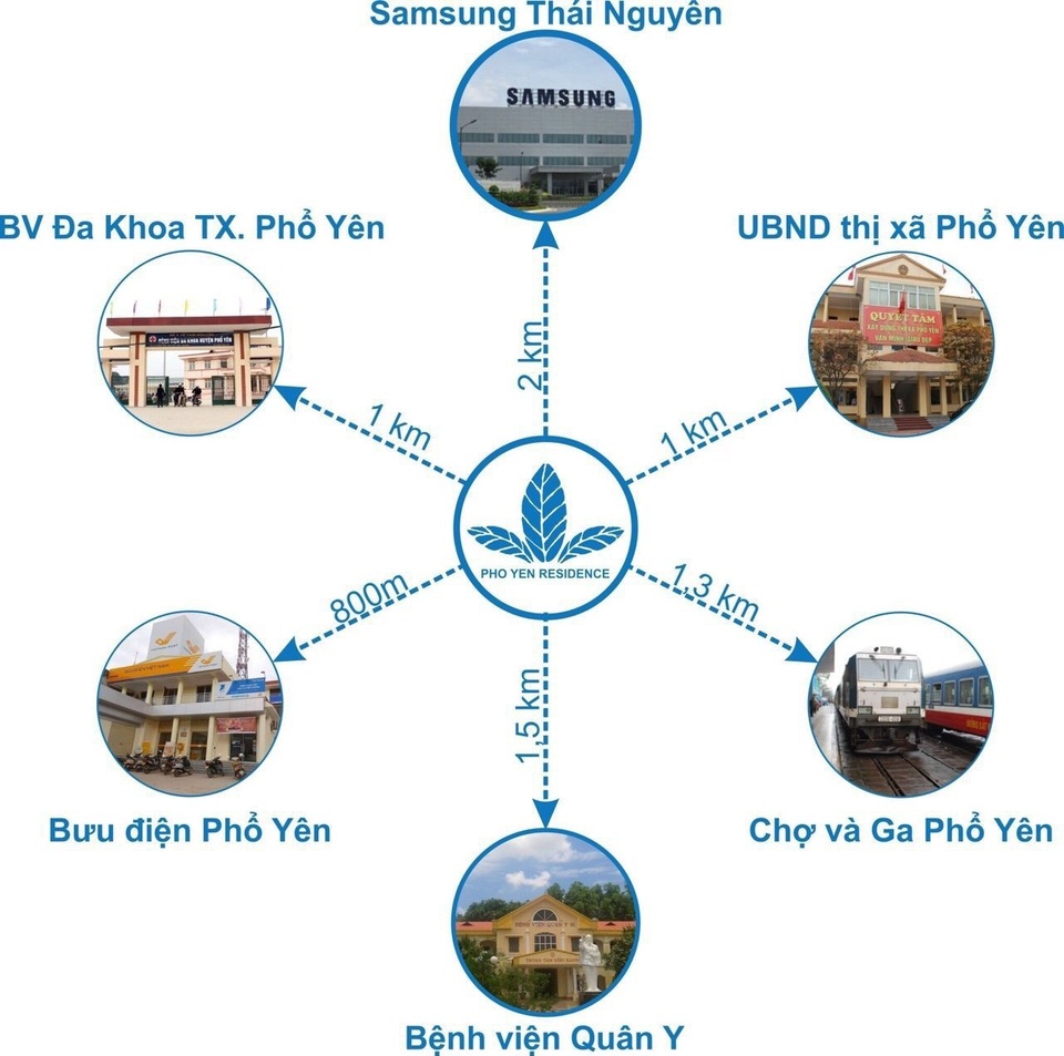 Tầm nhìn dài hạn khi đầu tư đất nền dự án KDC Phổ Yên Residence - 3 Tầm nhìn dài hạn khi đầu tư đất nền dự án KDC Phổ Yên Residence - 3