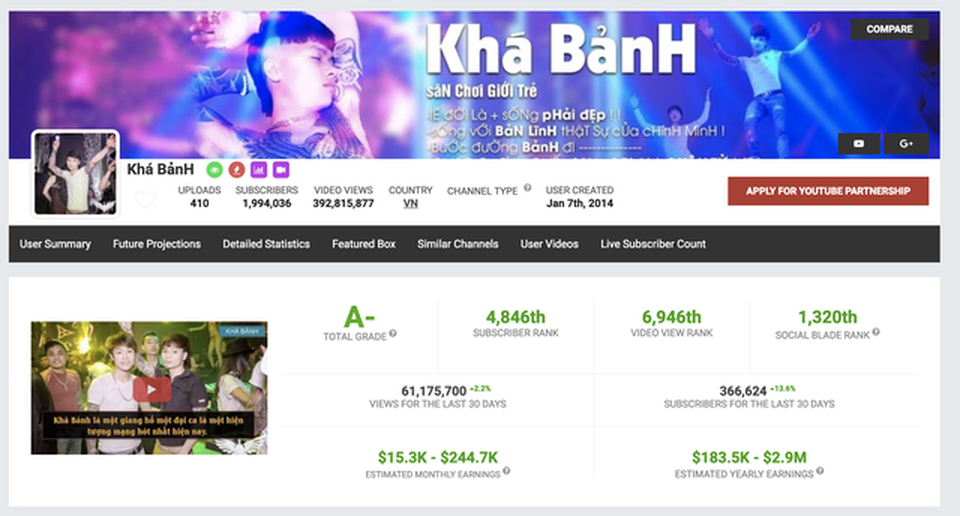 Facebook giang hồ mạng biến mất, Youtube gỡ kiếm tiền trên kênh Khá Bảnh - 3 Facebook giang hồ mạng biến mất, Youtube gỡ kiếm tiền trên kênh Khá Bảnh - 3