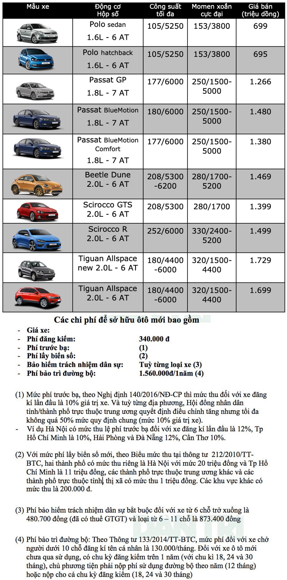 Bảng giá Volkswagen tại Việt Nam cập nhật tháng 4/2019 - 1 Bảng giá Volkswagen tại Việt Nam cập nhật tháng 4/2019 - 1