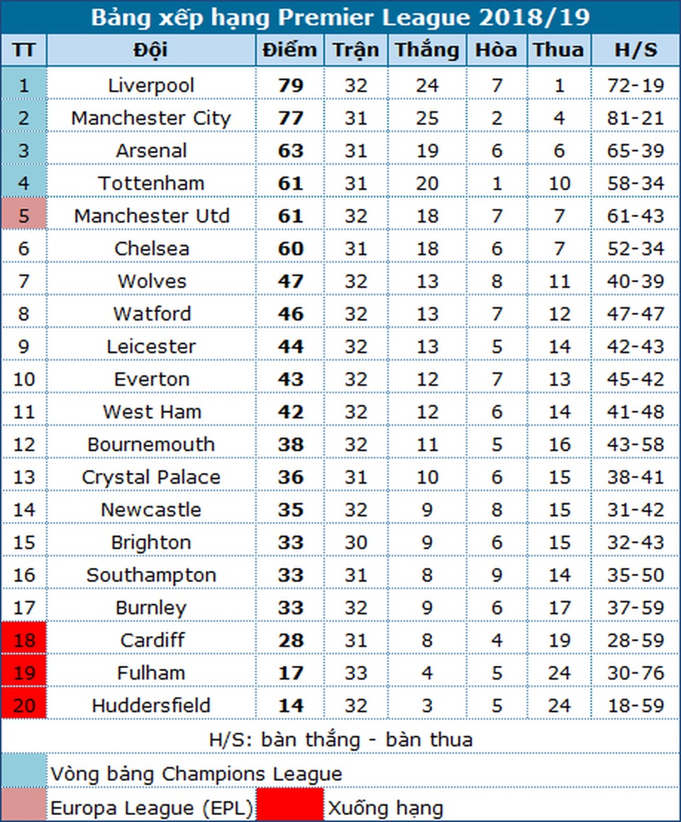 Wolves 2-1 Man Utd: Quỷ đỏ tự gieo hận - 6 Wolves 2-1 Man Utd: Quỷ đỏ tự gieo hận - 6