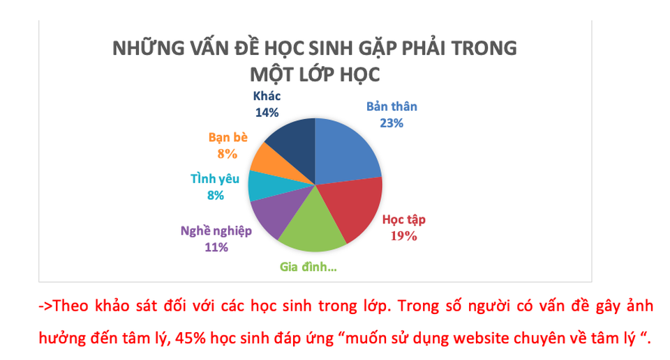 Tư vấn tâm lý học đường online, học sinh tha thiết nhà trường ủng hộ - 6 Tư vấn tâm lý học đường online, học sinh tha thiết nhà trường ủng hộ - 6