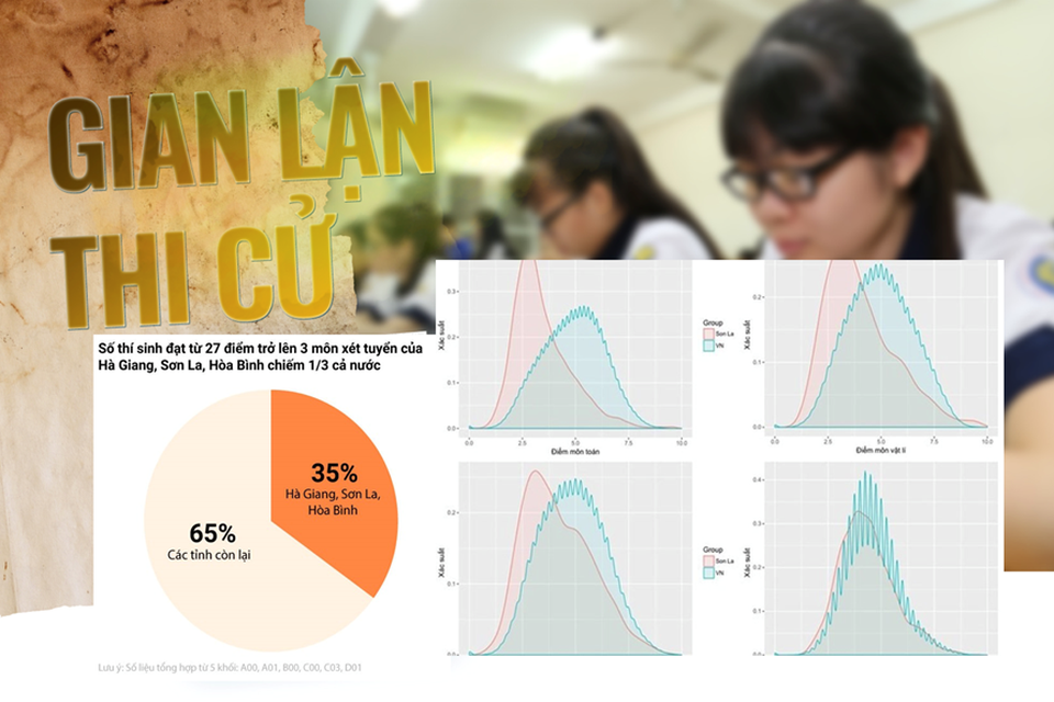 Thi THPT quốc gia: Gian lận thi cử sẽ trở nên tinh vi hơn - 1 Thi THPT quốc gia: Gian lận thi cử sẽ trở nên tinh vi hơn - 1