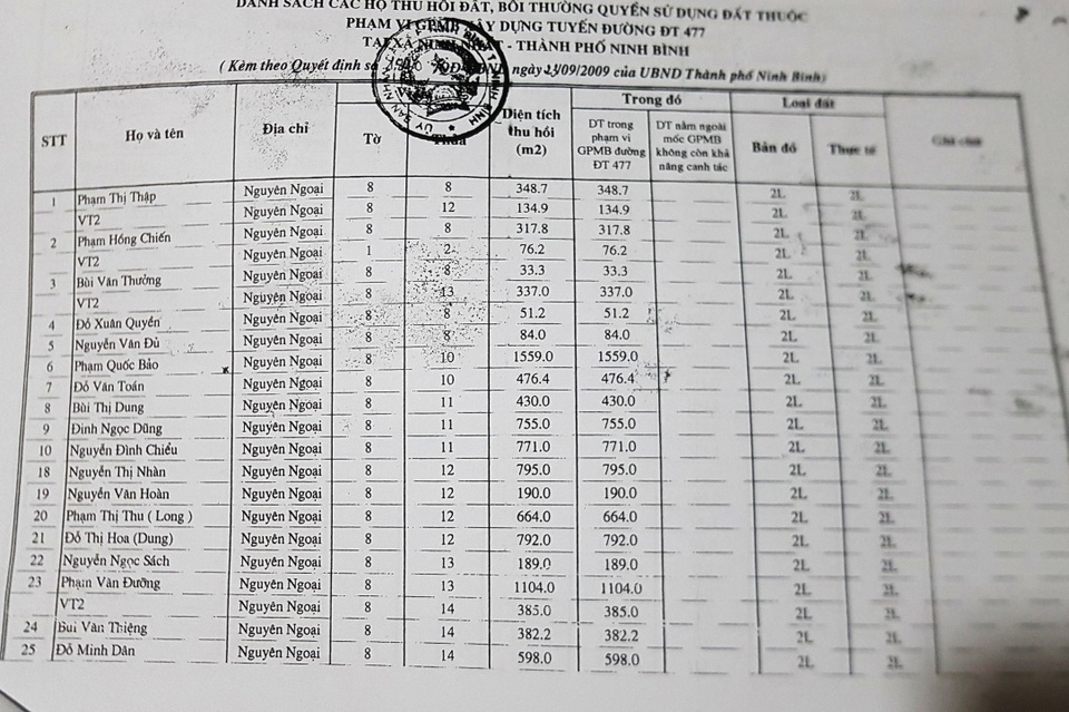 Ninh Bình: Chủ tịch xã nhiều tai tiếng bị “tố” có nhiều lô đất tái định cư bất thường! - 3 Ninh Bình: Chủ tịch xã nhiều tai tiếng bị “tố” có nhiều lô đất tái định cư bất thường! - 3