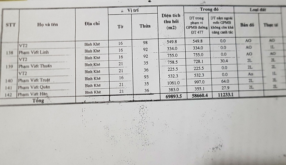 Ninh Bình: Chủ tịch xã nhiều tai tiếng bị “tố” có nhiều lô đất tái định cư bất thường! - 4 Ninh Bình: Chủ tịch xã nhiều tai tiếng bị “tố” có nhiều lô đất tái định cư bất thường! - 4