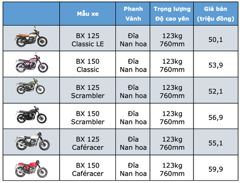 Bảng giá Brixton tại Việt Nam cập nhật tháng 4/2019 - 1 Bảng giá Brixton tại Việt Nam cập nhật tháng 4/2019 - 1