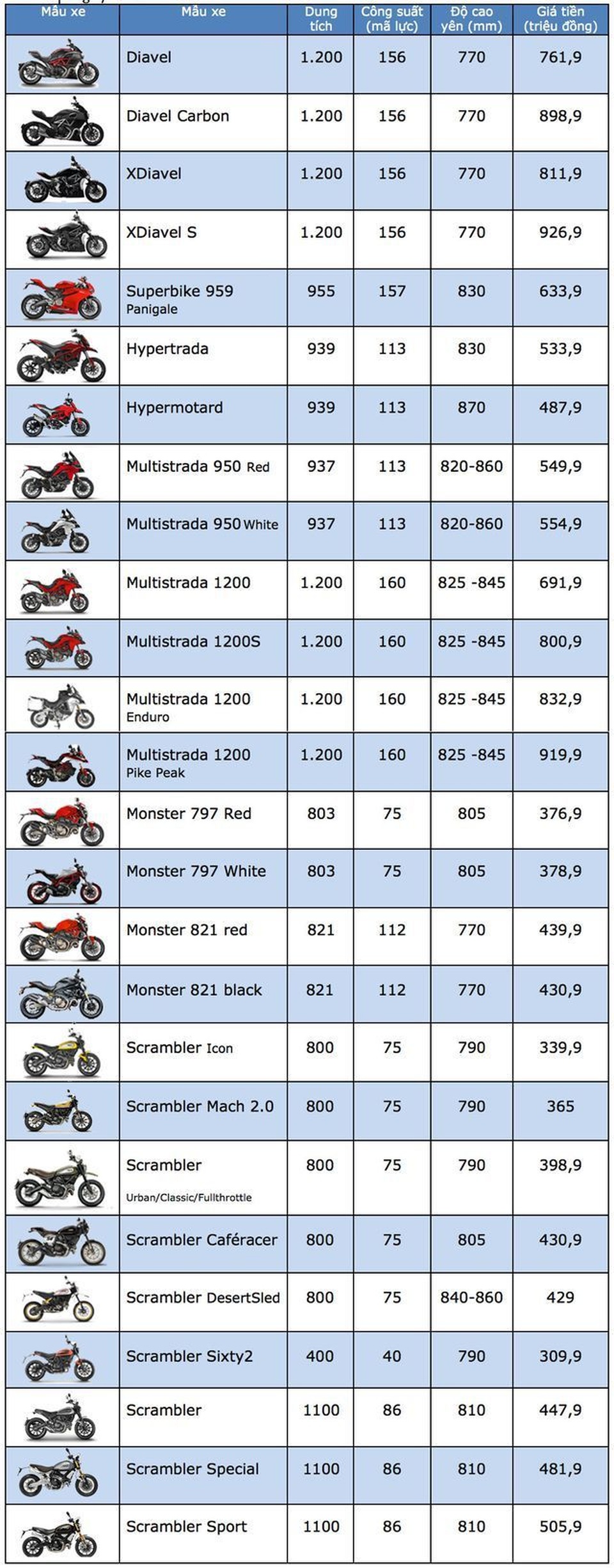 Bảng giá Ducati tại Việt Nam cập nhật tháng 4/2019 - 1 Bảng giá Ducati tại Việt Nam cập nhật tháng 4/2019 - 1