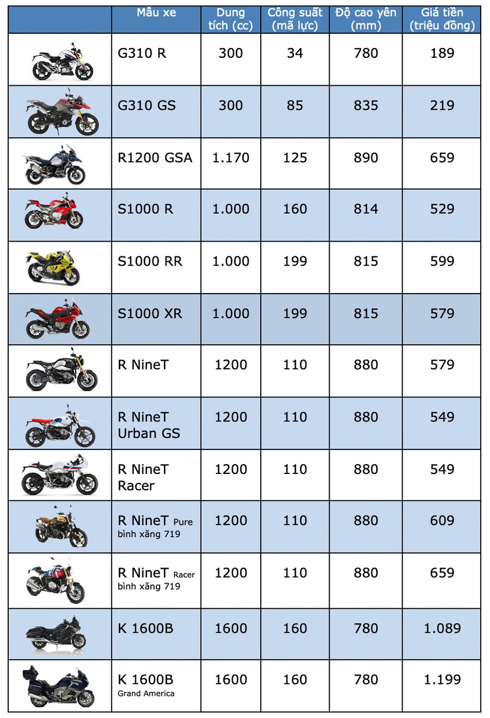 Bảng giá BMW Motorrad tại Việt Nam cập nhật tháng 4/2019 - 2 Bảng giá BMW Motorrad tại Việt Nam cập nhật tháng 4/2019 - 2