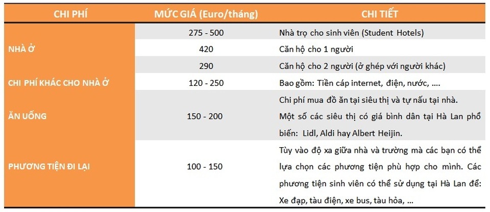 Du học Hà Lan 2019: Chi phí thấp, visa dễ dàng, cơ hội định cư cao - 3 Du học Hà Lan 2019: Chi phí thấp, visa dễ dàng, cơ hội định cư cao - 3