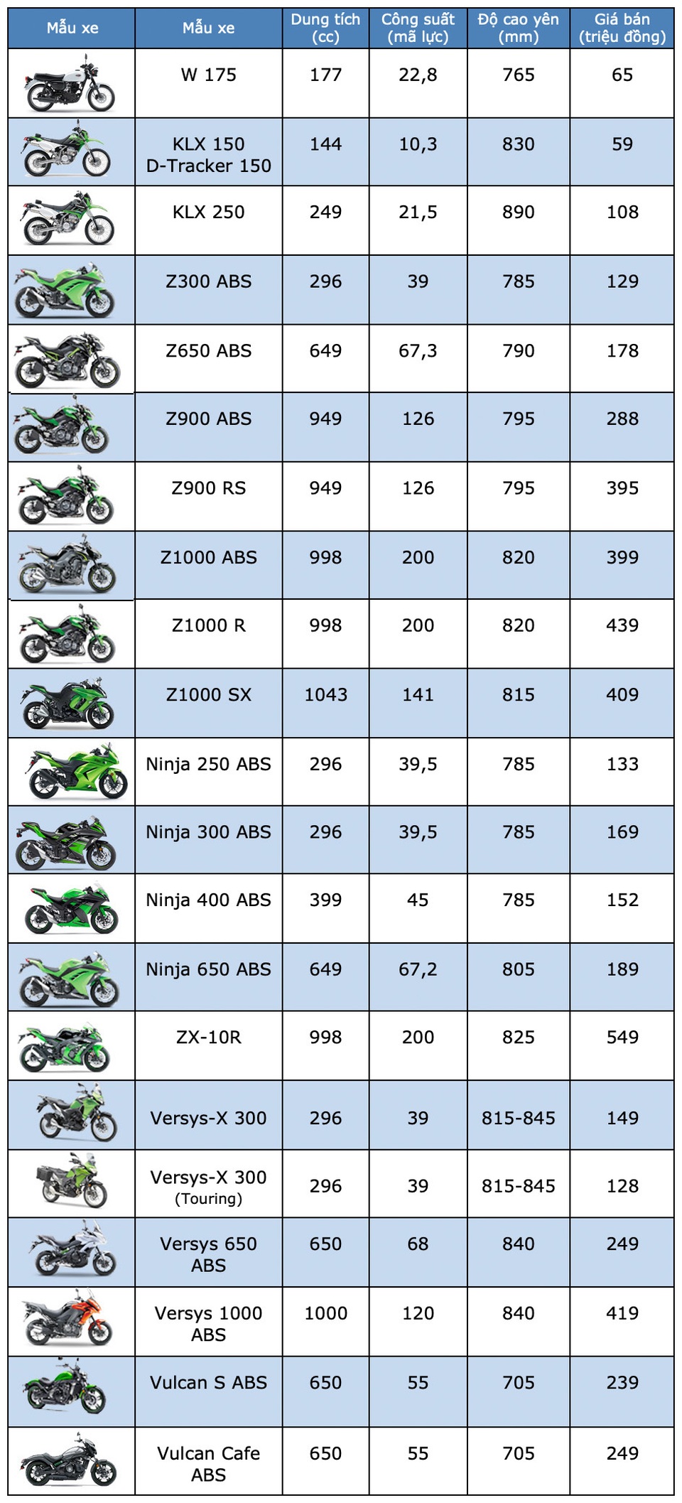 Bảng giá Kawasaki tại Việt Nam cập nhật tháng 4/2019 - 1 Bảng giá Kawasaki tại Việt Nam cập nhật tháng 4/2019 - 1