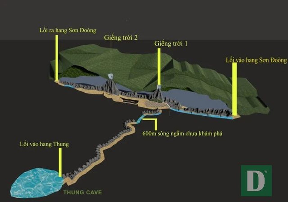Công bố những phát hiện mới nhất về sông ngầm kỳ bí dưới hang Sơn Đoòng - 4 Công bố những phát hiện mới nhất về sông ngầm kỳ bí dưới hang Sơn Đoòng - 4