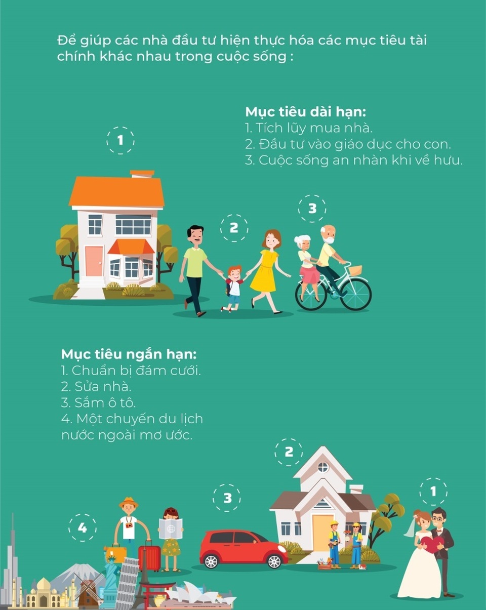 Mua chứng chỉ quỹ mở trái phiếu - xu hướng mới của các nhà đầu tư cá nhân - 2 Mua chứng chỉ quỹ mở trái phiếu - xu hướng mới của các nhà đầu tư cá nhân - 2
