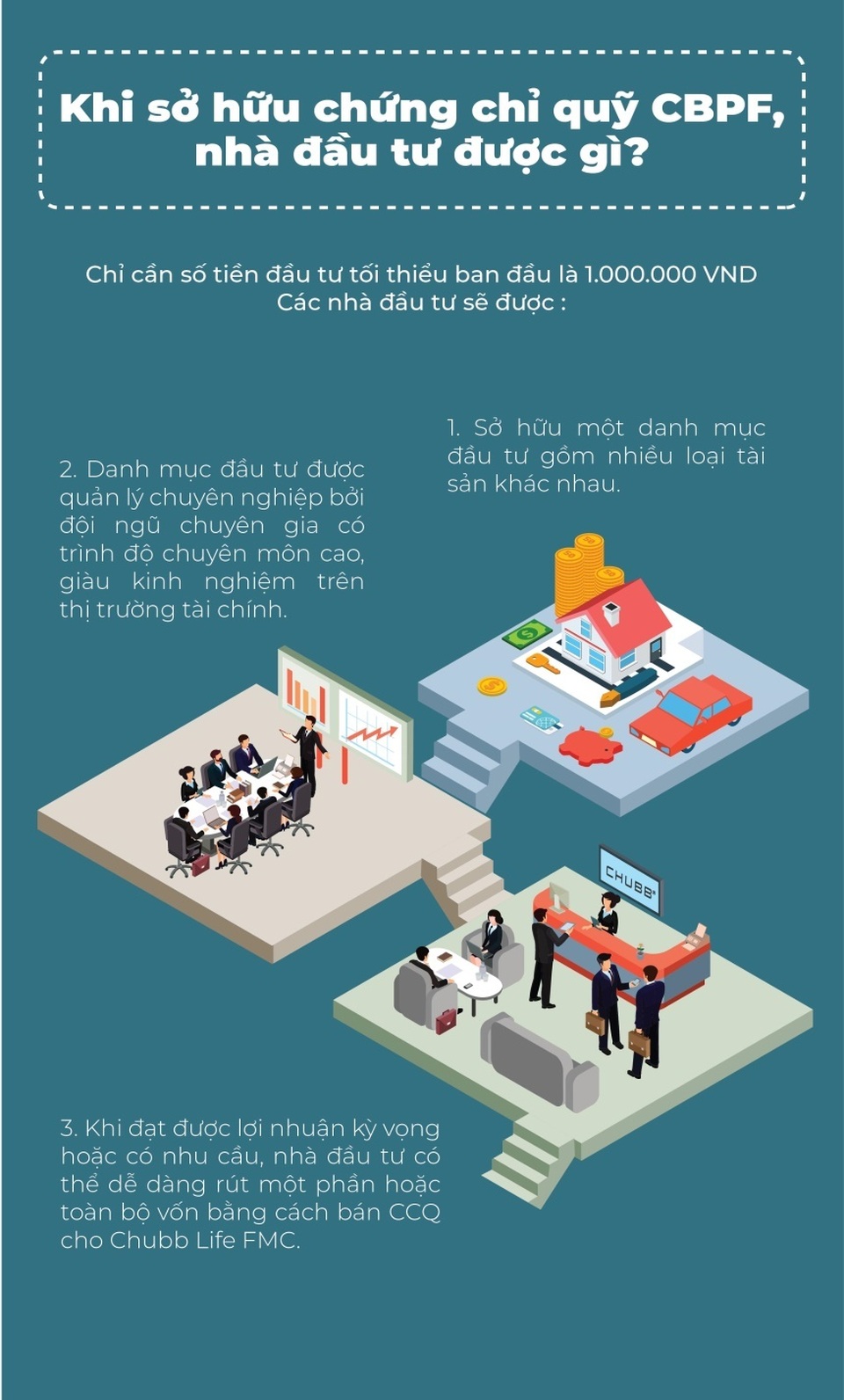 Mua chứng chỉ quỹ mở trái phiếu - xu hướng mới của các nhà đầu tư cá nhân - 3 Mua chứng chỉ quỹ mở trái phiếu - xu hướng mới của các nhà đầu tư cá nhân - 3