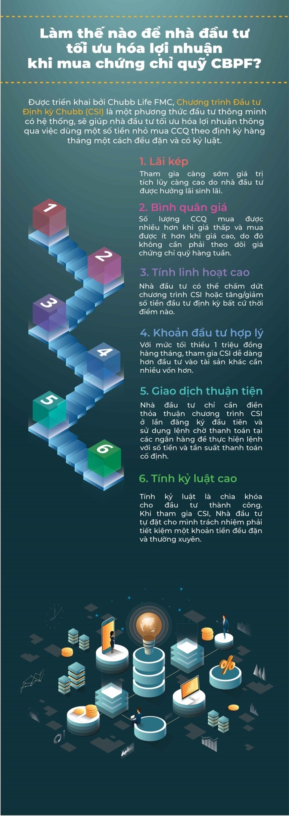 Mua chứng chỉ quỹ mở trái phiếu - xu hướng mới của các nhà đầu tư cá nhân - 4 Mua chứng chỉ quỹ mở trái phiếu - xu hướng mới của các nhà đầu tư cá nhân - 4