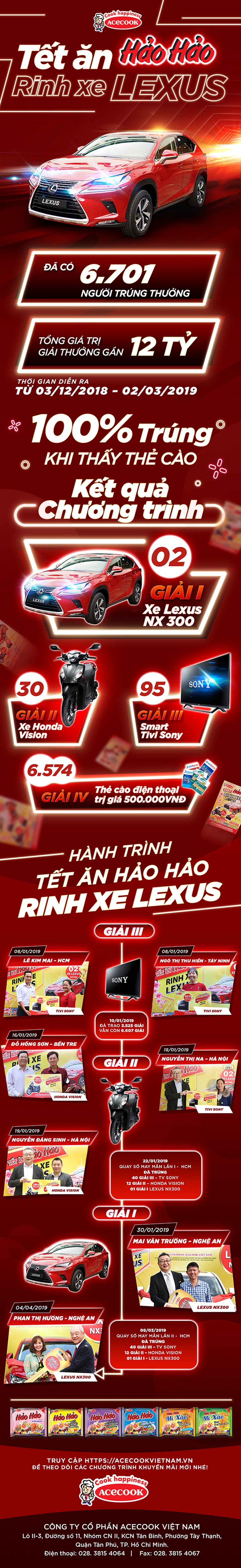 Tổng kết hành trình “Tết ăn Hảo Hảo, rinh xe Lexus” - 1 Tổng kết hành trình “Tết ăn Hảo Hảo, rinh xe Lexus” - 1